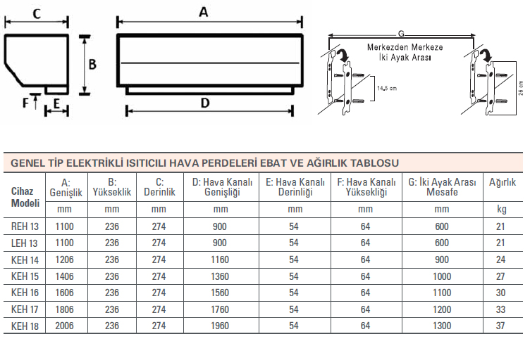 LEH-13 Genel Tip Hava Perdesi